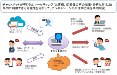 豆蔵、マツダ株式会社・一橋大学とチャットボットを活用した デジタルマーケティングをテーマに産学連携で共同研究を開始