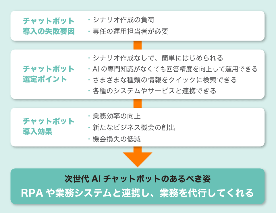 次世代AIチャットボットのあるべき姿