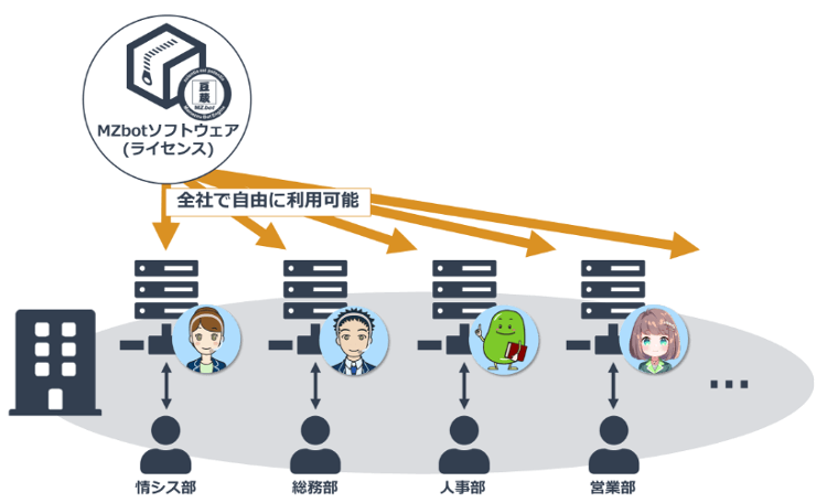 全社利用可能