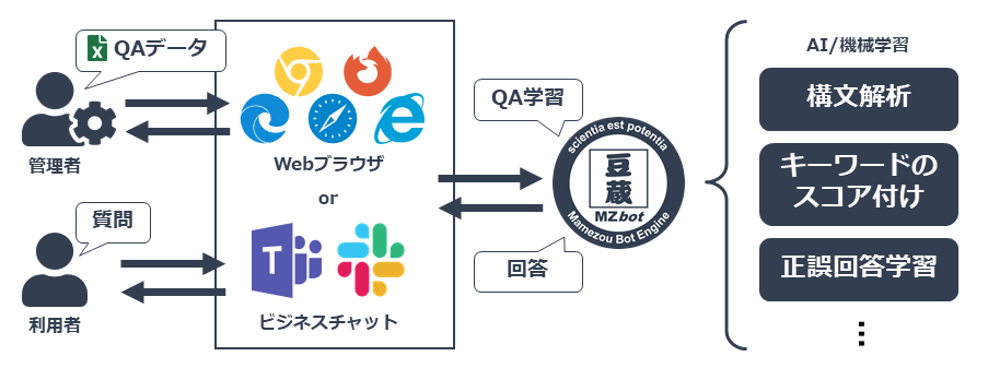 コンセプト2