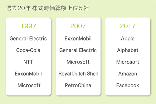 なぜデジタルトランスフォーメーションに注目が集まっているのか?