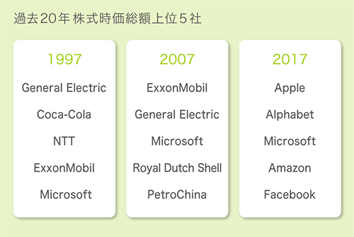 なぜデジタルトランスフォーメーションに注目が集まっているのか？