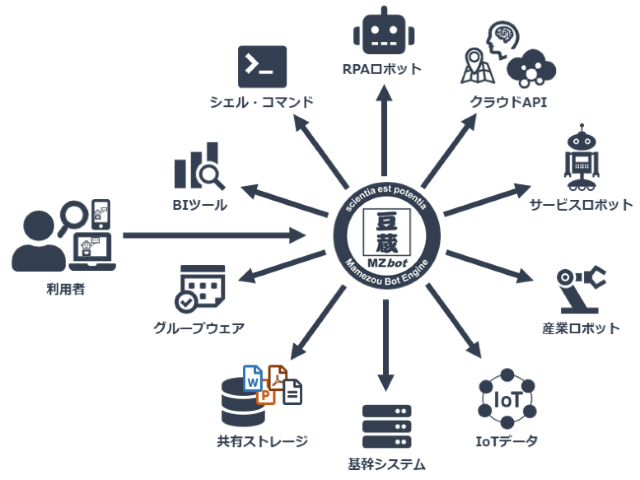 コンセプト4